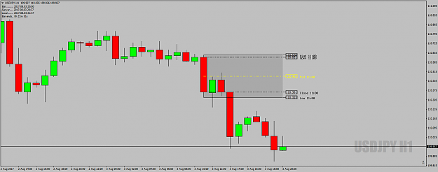 Click to Enlarge

Name: USDJPYH1DeadZone3rdAugust17-EndOfDay-At21.34uk.png
Size: 29 KB