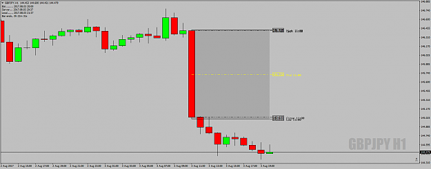 Click to Enlarge

Name: GBPJPYH1DeadZone3rdAugust17-EndOfDay-At21.34uk.png
Size: 27 KB