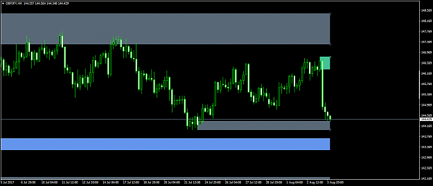 Click to Enlarge

Name: GBPJPYH4  Supply&Demand   03-08-2017.png
Size: 36 KB