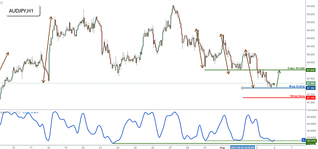Click to Enlarge

Name: audjpy.png
Size: 86 KB