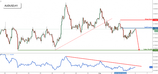 Click to Enlarge

Name: audusd.png
Size: 78 KB