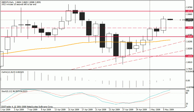 Click to Enlarge

Name: chart.gif
Size: 17 KB