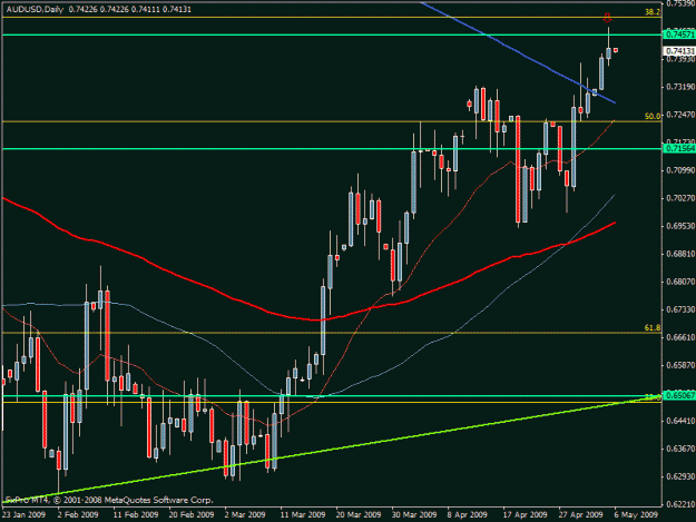 Click to Enlarge

Name: audusd.gif
Size: 21 KB
