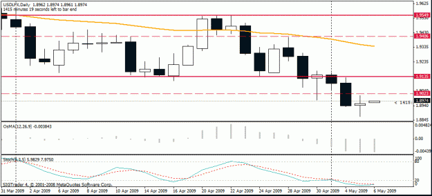 Click to Enlarge

Name: chart.gif
Size: 15 KB
