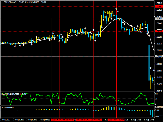 Click to Enlarge

Name: GBPUSD+M5.png
Size: 39 KB