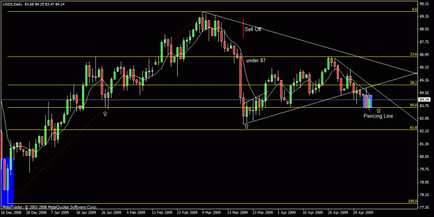 Click to Enlarge

Name: 100)usdx 5 may d1.gif
Size: 19 KB