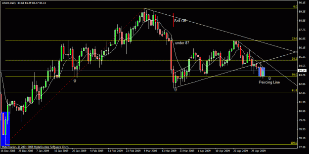 Click to Enlarge

Name: 100)usdx 5 may d1.gif
Size: 19 KB