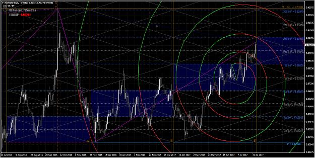 Click to Enlarge

Name: EURGBP Daily Chart 2017-08-04.jpg
Size: 870 KB