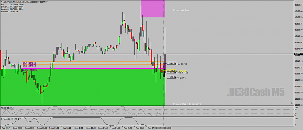 Click to Enlarge

Name: .DE30CashM5asDAX07.55-Spike-At-The-Off4thAug17.png
Size: 44 KB