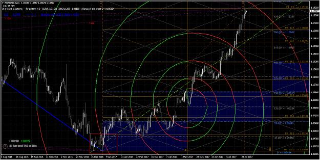 Click to Enlarge

Name: EURUSD Daily Chart 2017-08-04.jpg
Size: 860 KB