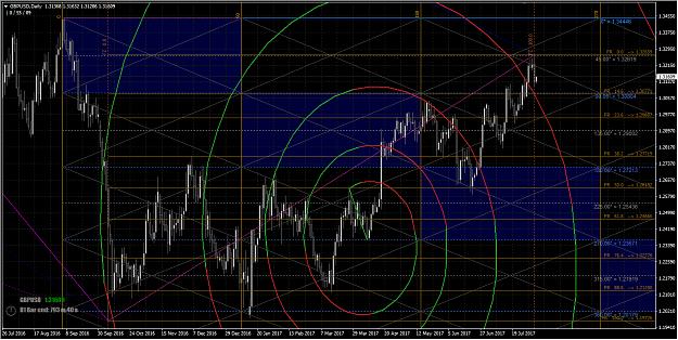 Click to Enlarge

Name: GBPUSD Daily Chart 2017-08-04.jpg
Size: 878 KB