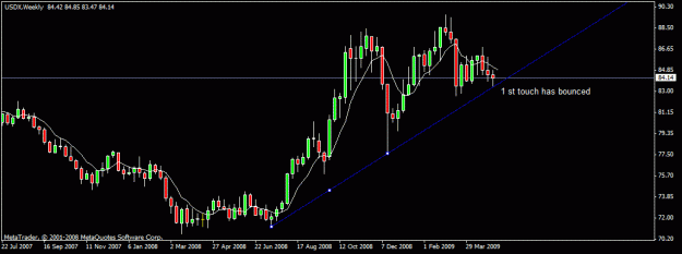 Click to Enlarge

Name: 100)usdx 5 may w1.gif
Size: 13 KB