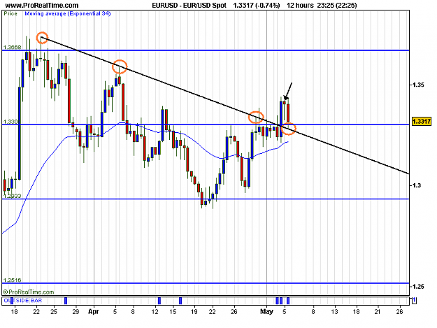 Click to Enlarge

Name: EUR_USD Spot.png
Size: 15 KB