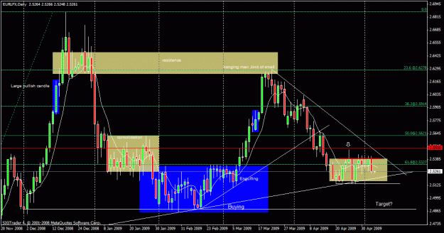 Click to Enlarge

Name: eurlfx 5-05 weekly.gif
Size: 29 KB