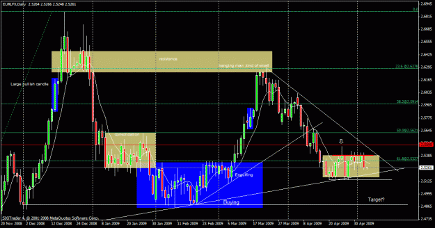 Click to Enlarge

Name: eurlfx 5-05 weekly.gif
Size: 29 KB