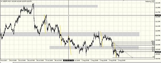 Click to Enlarge

Name: usdjpy 040817 15m.JPG
Size: 114 KB