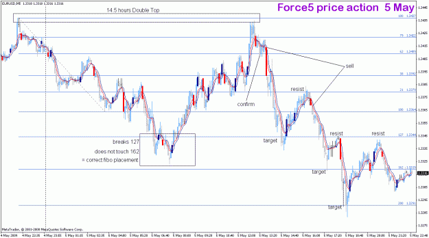 Click to Enlarge

Name: eurusd_5may09_force5pa.gif
Size: 30 KB