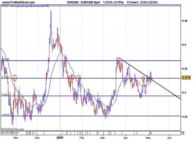 Click to Enlarge

Name: EUR_USD Spot.png
Size: 15 KB