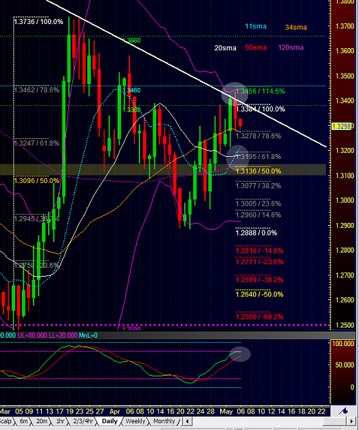Click to Enlarge

Name: daily bounce sav.png
Size: 91 KB