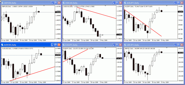 Click to Enlarge

Name: candle of reversal 06-May-09.gif
Size: 51 KB