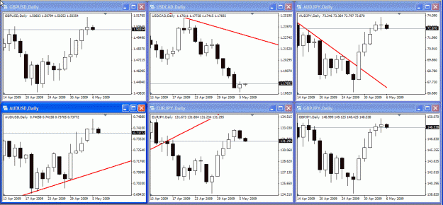 Click to Enlarge

Name: candle of reversal 06-May-09.gif
Size: 51 KB