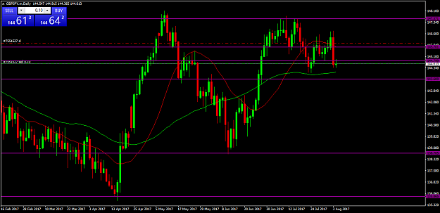 Click to Enlarge

Name: GBPJPY.mDaily.png
Size: 48 KB