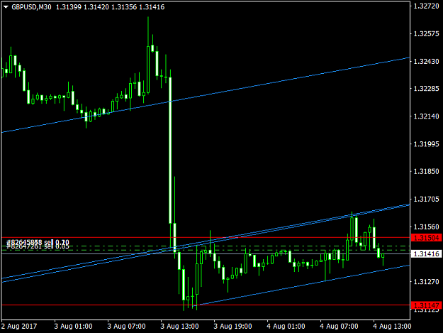 Click to Enlarge

Name: gbpusd-m30-admiral-markets.png
Size: 29 KB