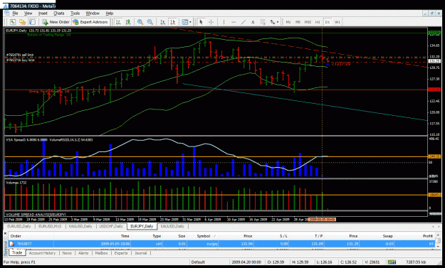 Click to Enlarge

Name: chart2.gif
Size: 50 KB