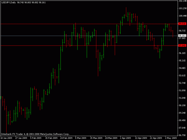 Click to Enlarge

Name: dollar_yen.gif
Size: 10 KB