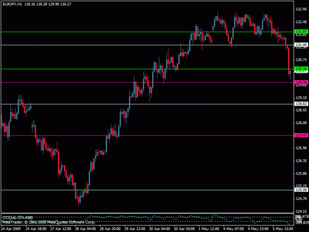 Click to Enlarge

Name: eurjpy.gif
Size: 18 KB