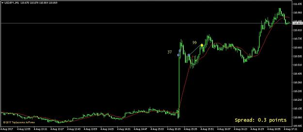 Click to Enlarge

Name: InkedUSDJPY.M1_LI.jpg
Size: 289 KB