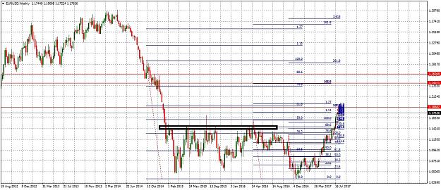 Click to Enlarge

Name: EURUSDWeekly84.jpg
Size: 329 KB