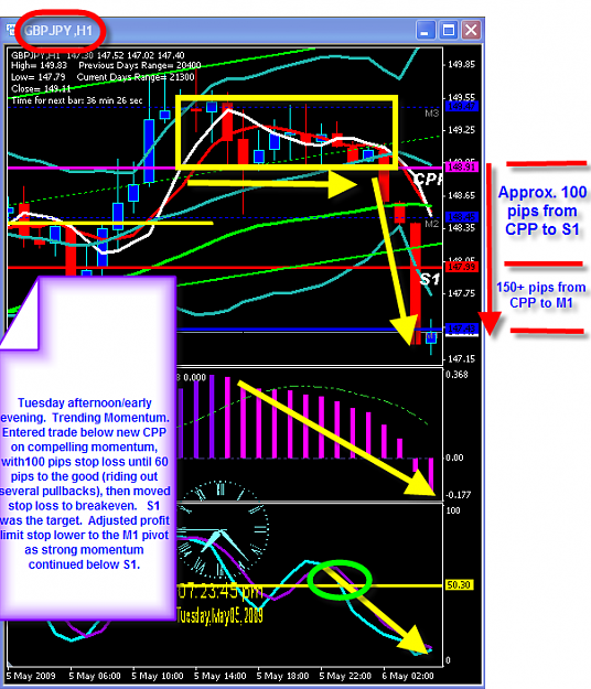 Click to Enlarge

Name: TUESDAY CHART.png
Size: 71 KB