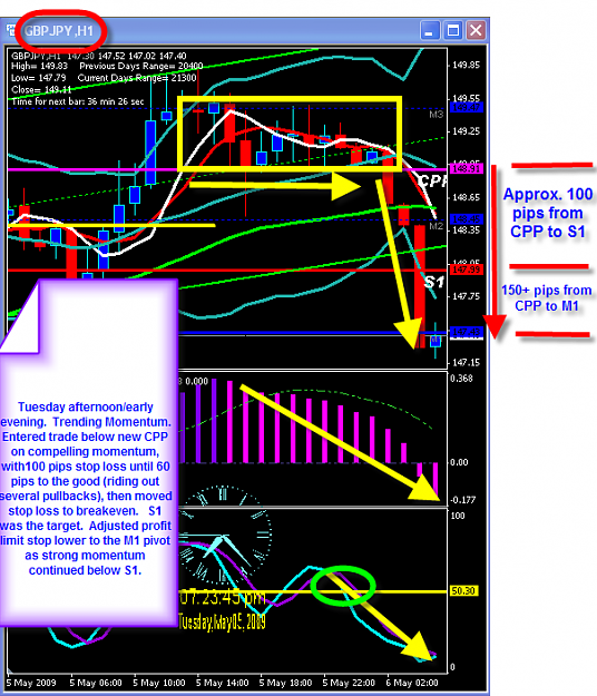 Click to Enlarge

Name: TUESDAY CHART.png
Size: 71 KB