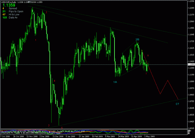 Click to Enlarge

Name: usdchf daily.gif
Size: 21 KB