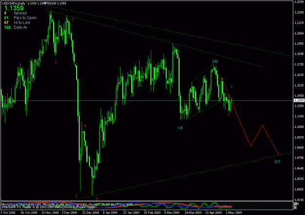Click to Enlarge

Name: usdchf daily.gif
Size: 21 KB