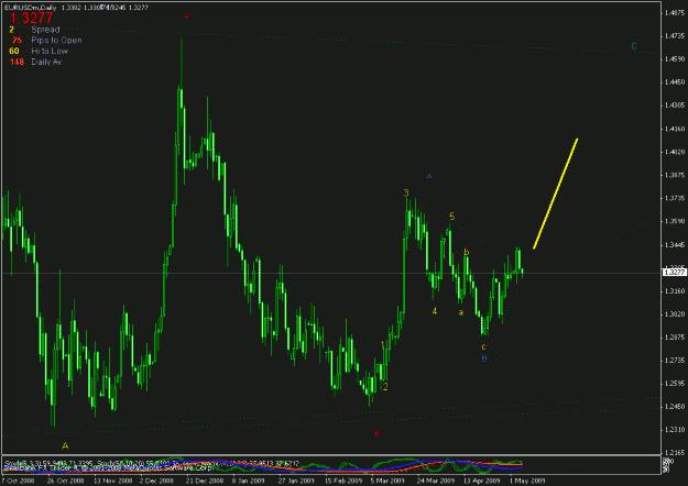 Click to Enlarge

Name: eurusd daily.gif
Size: 20 KB