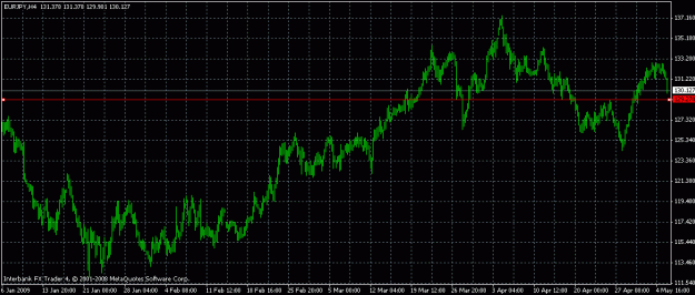 Click to Enlarge

Name: eurjpy_h4_090505.gif
Size: 19 KB