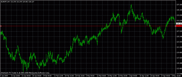 Click to Enlarge

Name: eurjpy_h4_090505.gif
Size: 19 KB