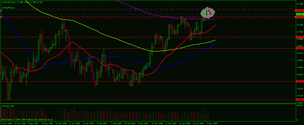Click to Enlarge

Name: audusd 050509.gif
Size: 26 KB