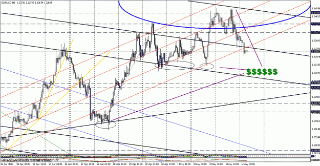 Click to Enlarge

Name: eurusd050609-2.gif
Size: 36 KB
