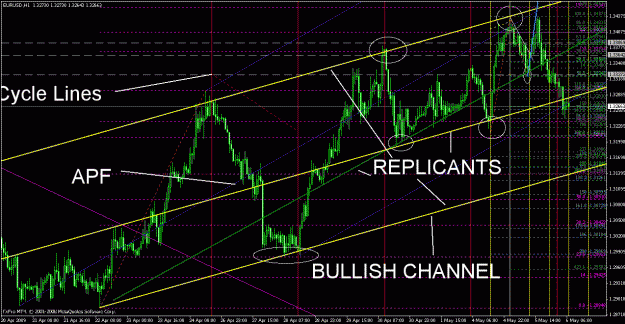 Click to Enlarge

Name: eurusd050609-4.gif
Size: 53 KB