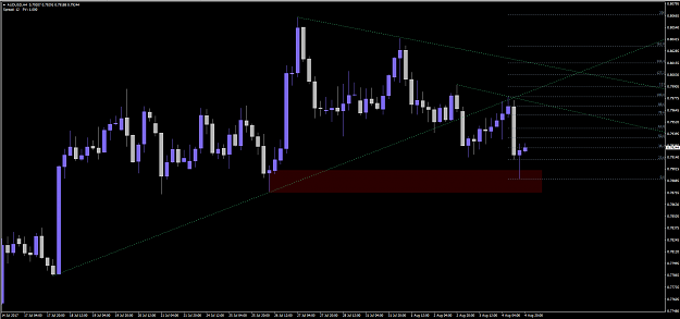 Click to Enlarge

Name: audusd.png
Size: 53 KB