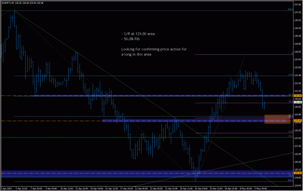 Click to Enlarge

Name: 2009-05-06_eurjpy_1.gif
Size: 24 KB