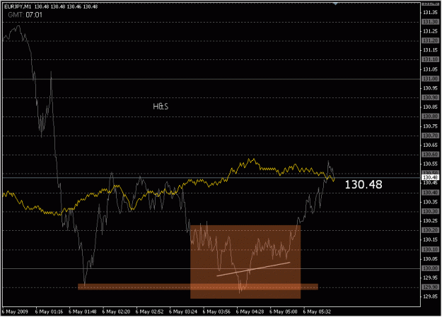 Click to Enlarge

Name: 2009-05-06_eurjpy_2.gif
Size: 16 KB