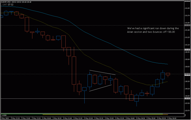 Click to Enlarge

Name: 2009-05-06_eurjpy_3.gif
Size: 18 KB