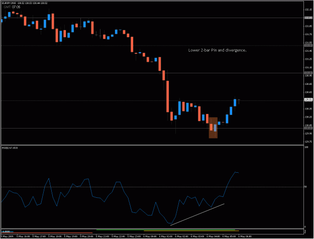 Click to Enlarge

Name: 2009-05-06_eurjpy_4.gif
Size: 21 KB
