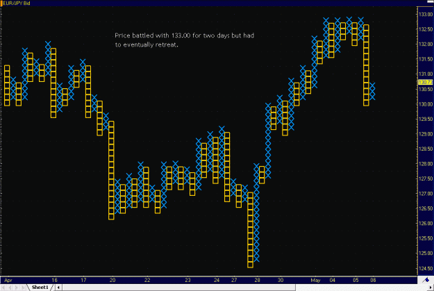 Click to Enlarge

Name: 2009-05-06_eurjpy_7.gif
Size: 30 KB
