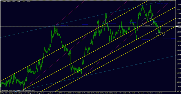 Click to Enlarge

Name: eurusd050609-5.gif
Size: 24 KB