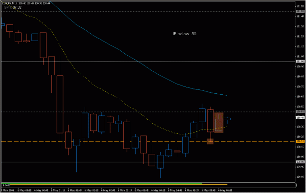 Click to Enlarge

Name: 2009-05-06_eurjpy_10.gif
Size: 17 KB